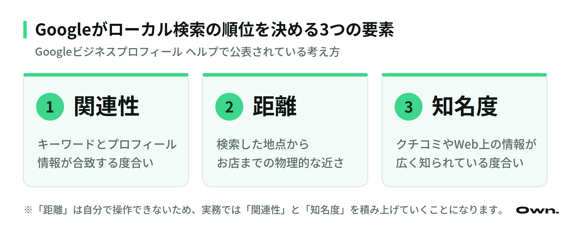 Googleがローカル検索の順位を決める3つの要素(関連性・距離・知名度)を示した図