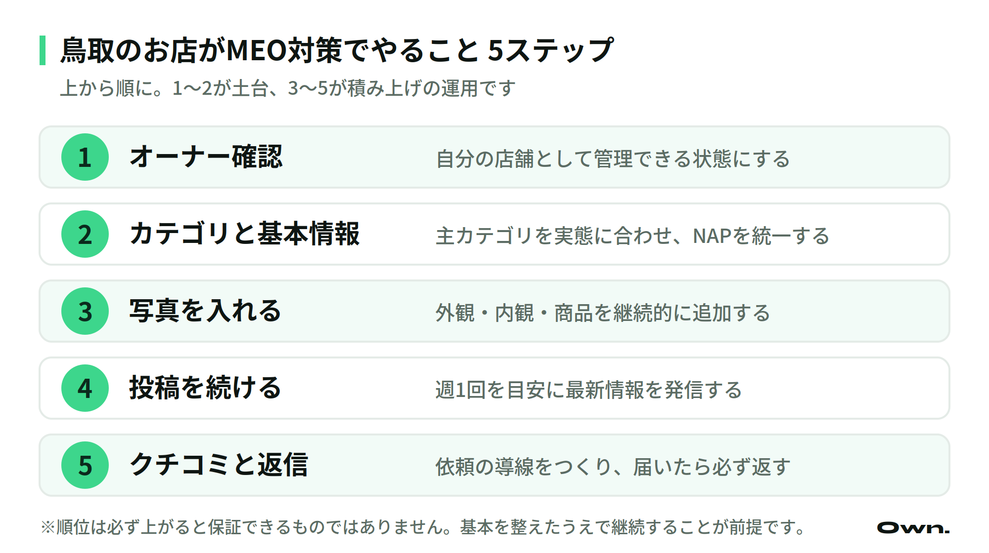 鳥取のお店がMEO対策で取り組む5ステップを示した図