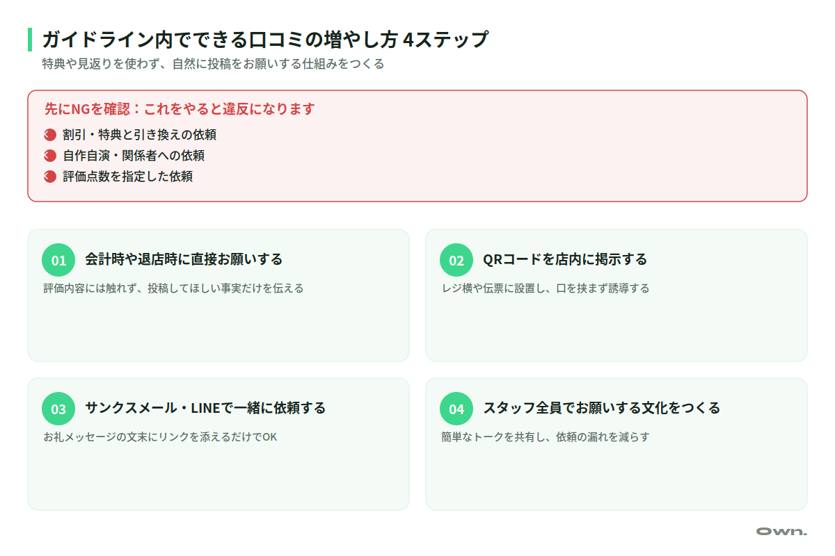 ガイドライン内でできる口コミの増やし方 4ステップ