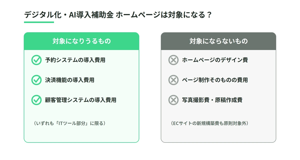 デジタル化・AI導入補助金でホームページ制作が対象になる場合とならない場合の整理図