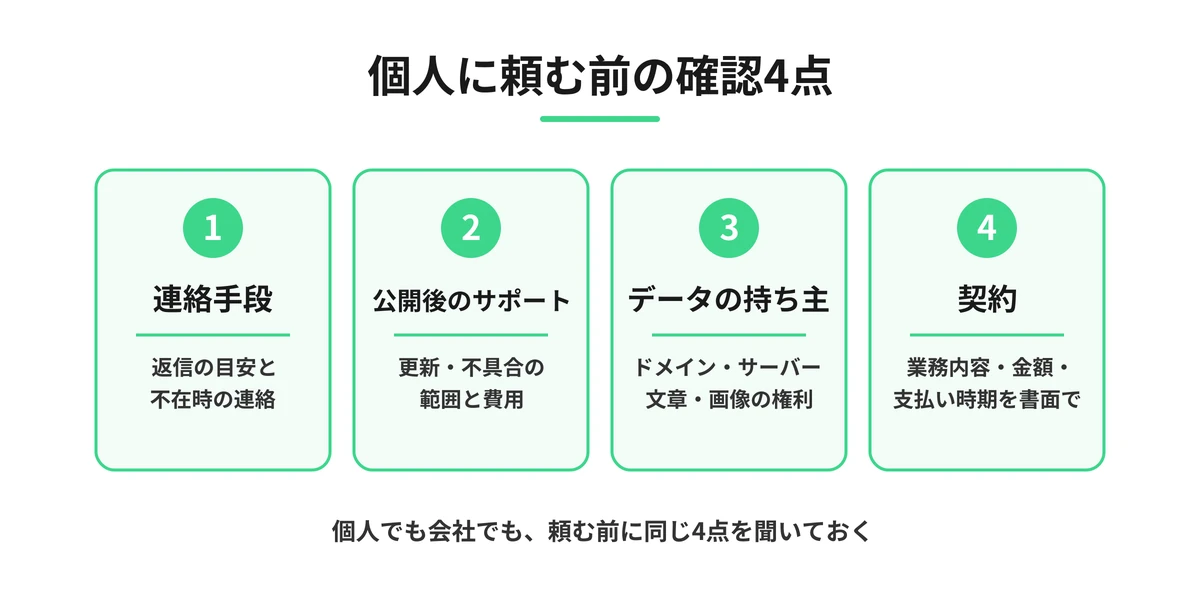 個人にホームページ制作を頼む前に確認したい4点:連絡手段、公開後のサポート、データの持ち主、契約